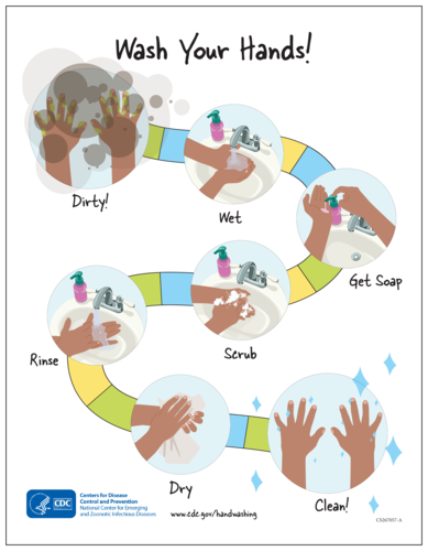 CDC HandWashing Poster Printable