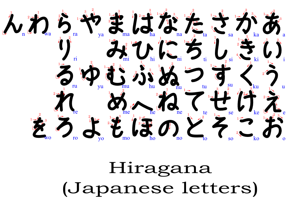 Onlinelabels Clip Art Hiragana With Stroke Order Indication