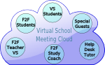 Virtual School Cloud