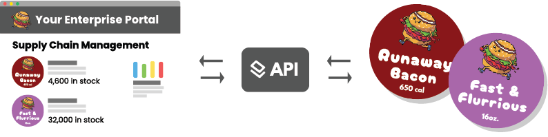 API flow diagram