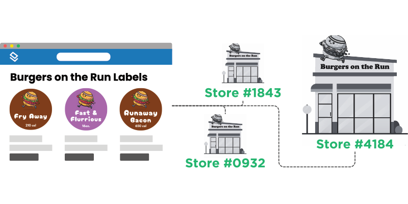 Consistent branding diagram